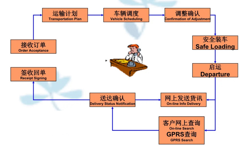 苏州到万安搬家公司-苏州到万安长途搬家公司